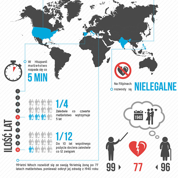 Infografika