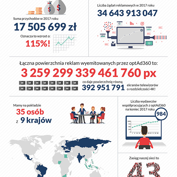 Infografika